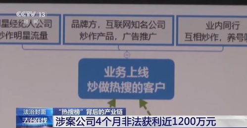 起底 热搜榜 是怎么刷出来的
